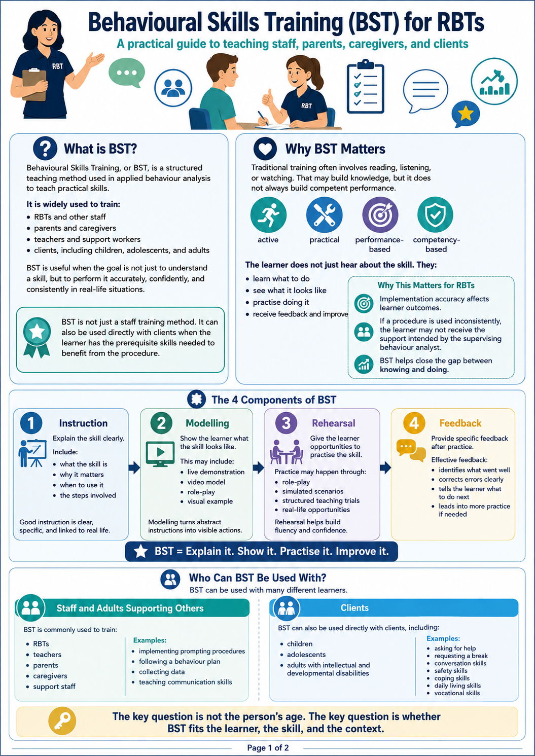 Behavioural Skills Training infographic page 1