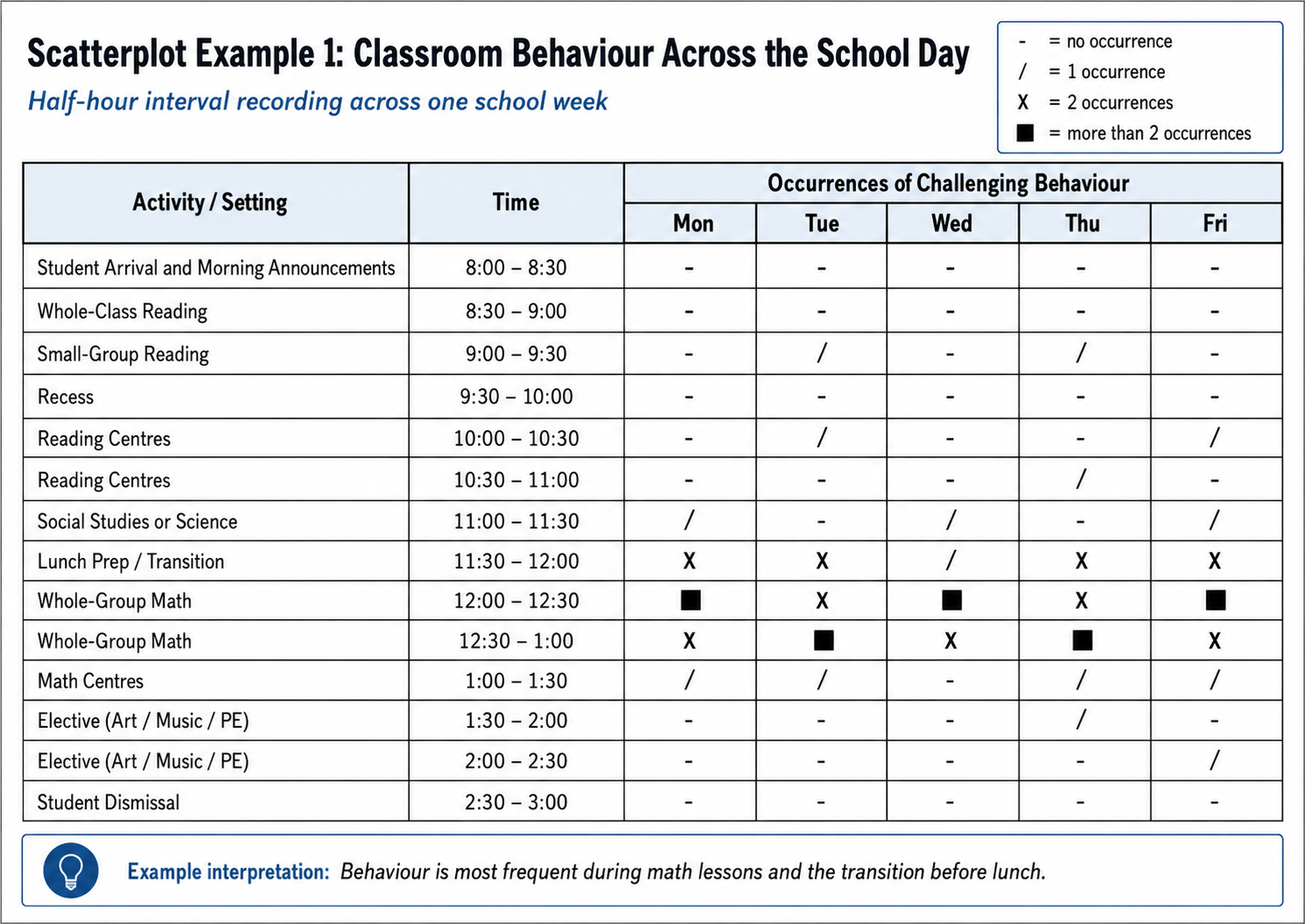 Example scatterplot recording form 1