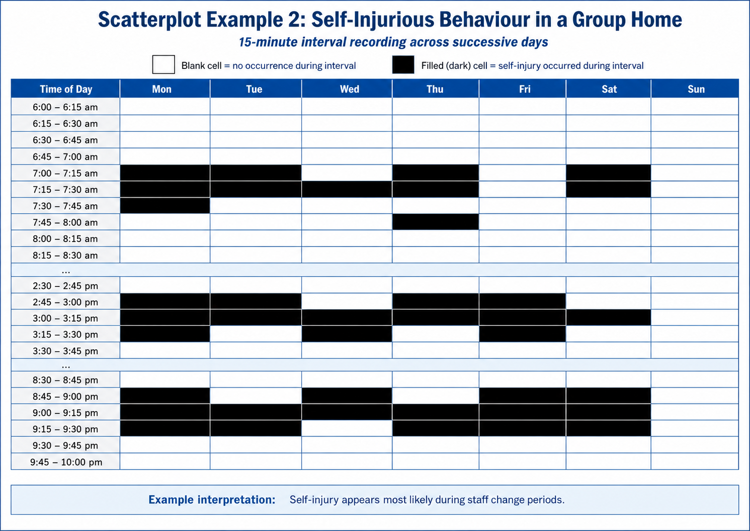 Example scatterplot recording form 2