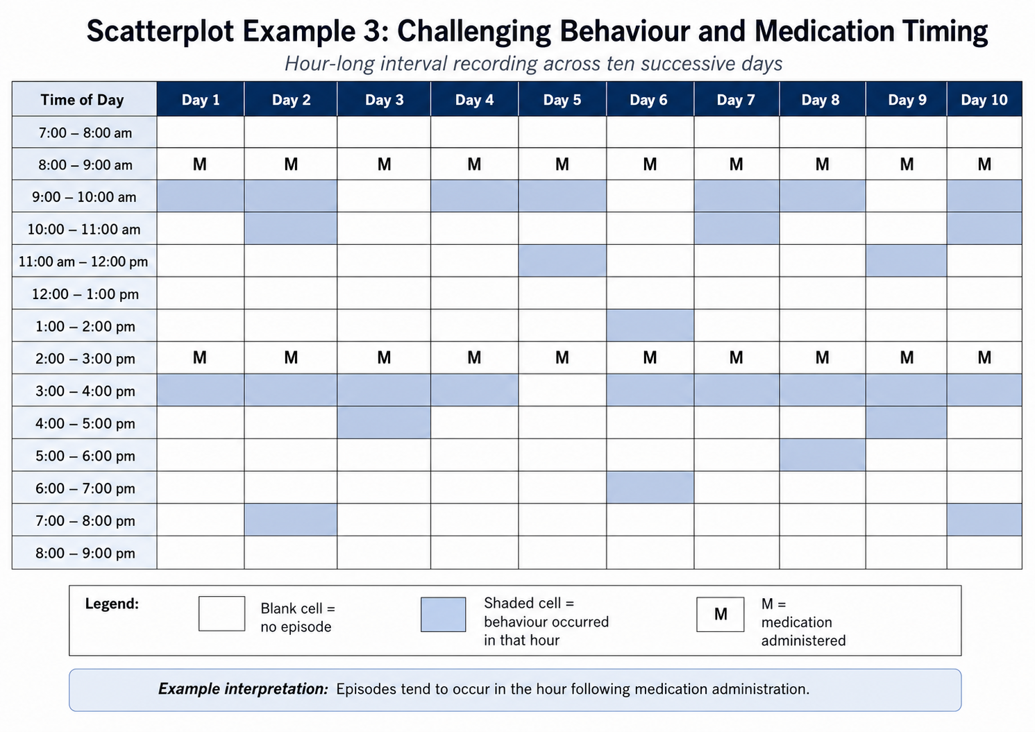 Example scatterplot recording form 3
