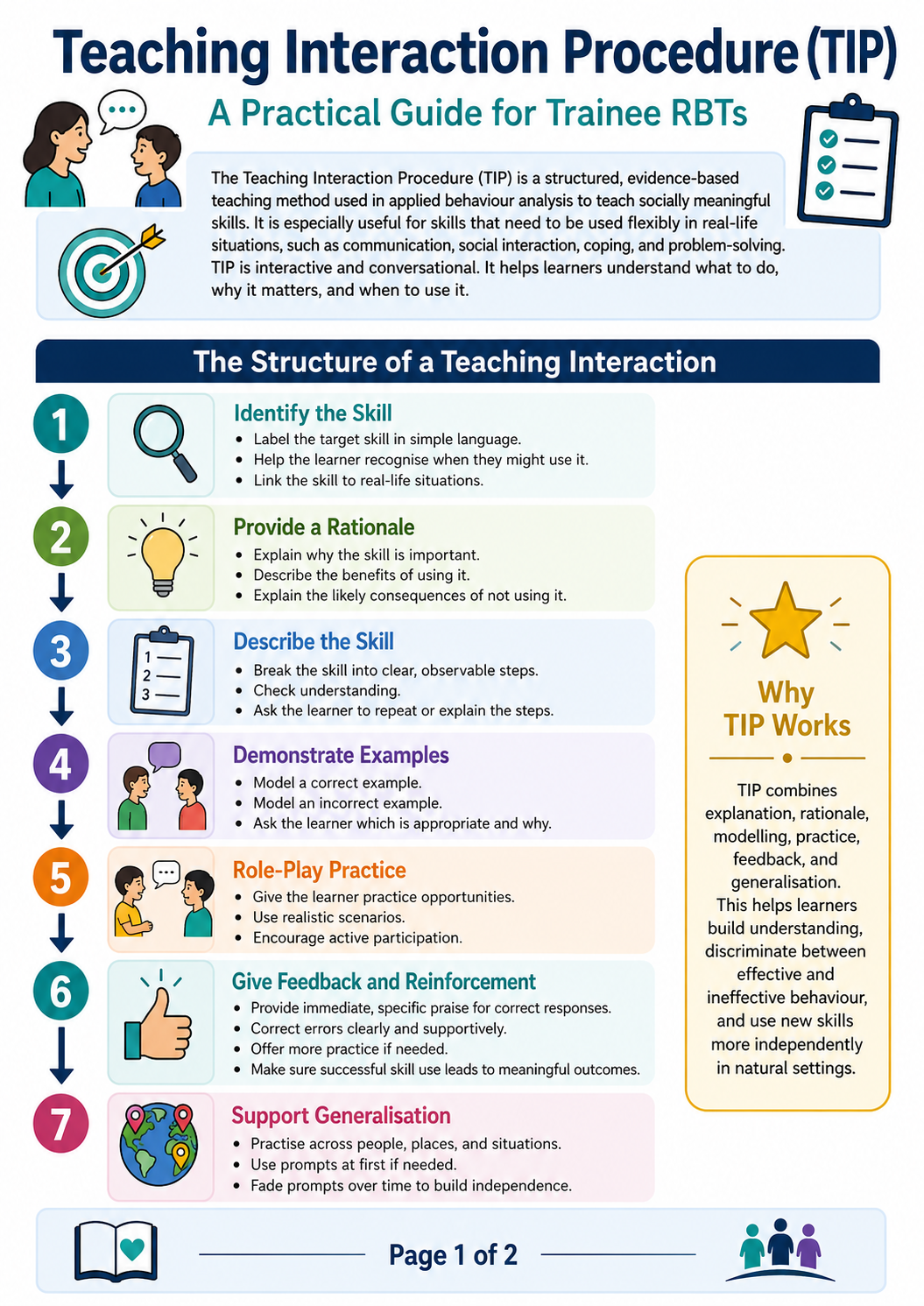 Teaching Interaction Protocol infographic page 1