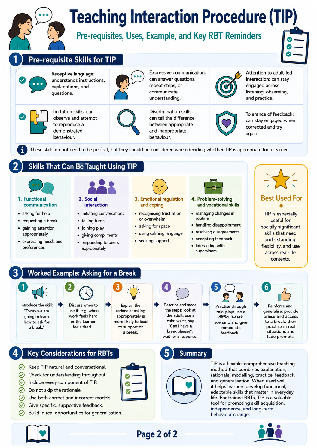 Teaching Interaction Protocol infographic page 2